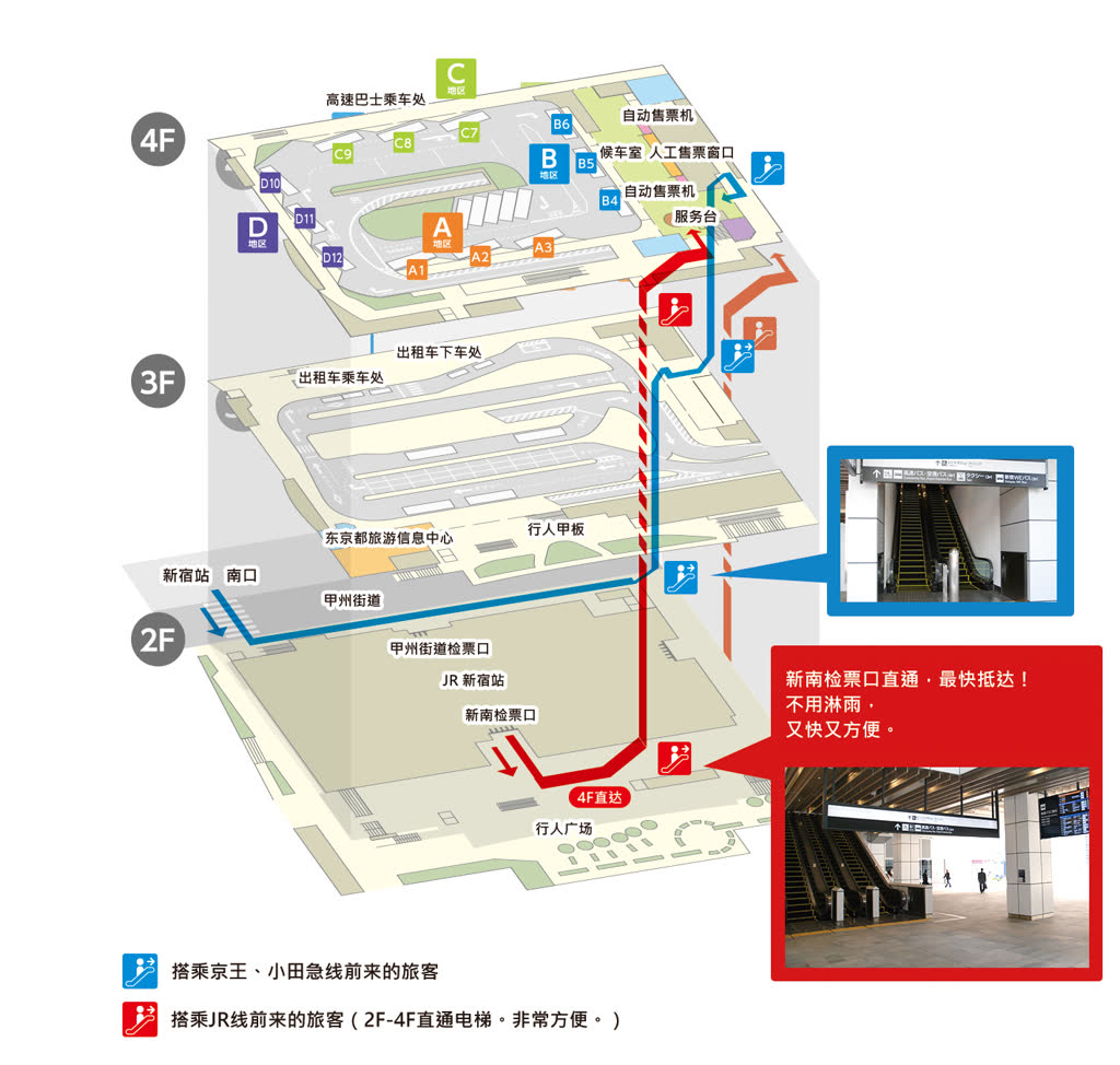 官网中文立体路线图:新南检票口电梯直达4层候车室,京王・小田急线乘客的扶梯走法与4层站台分区(A~D地区)